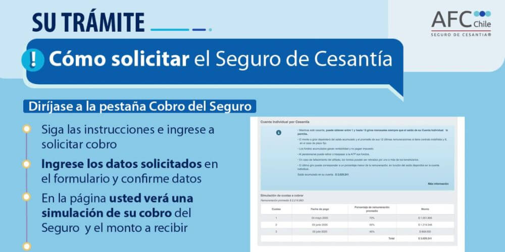 descubre-los-requisitos-para-cobrar-el-Seguro-de-Cesantia-en-Chile-AFC-vcvzlacambios.com